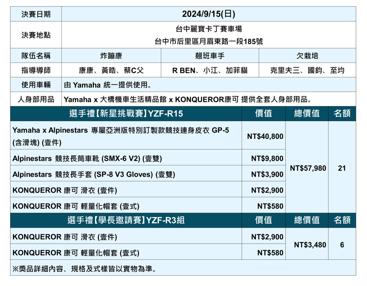 釋放賽道魂「第三屆 RDNA 潛力新星挑戰賽」決賽資訊